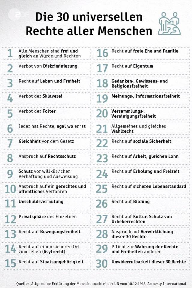 Aufstellung der 30 Artikel zur Erklärung der Menschenrechte
