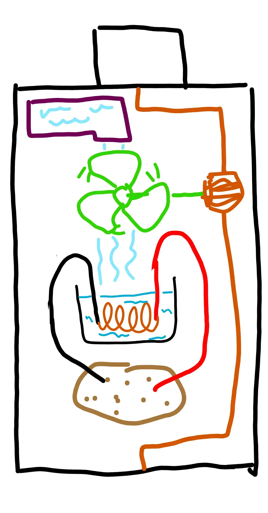 A digital sketch of the diagram of working of a chemical pencil cell. Inside a potato cell is connected to a heating filament inside a tub of water. The vapours generated pass through a fan and end up in a box while the torque generated by the turbine powers a DC generator whose ends are connected to the terminals of the enclosing pencil cell.